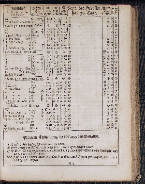 Vorschaubild von [[Hamburgischer Staats-Kalender]]