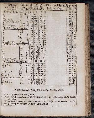 Vorschaubild von [[Hamburgischer Staats-Kalender]]