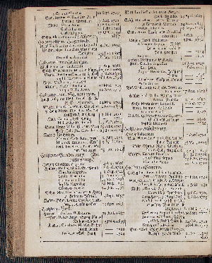 Vorschaubild von [[Hamburgischer Staats-Kalender]]