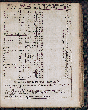 Vorschaubild von [[Hamburgischer Staats-Kalender]]