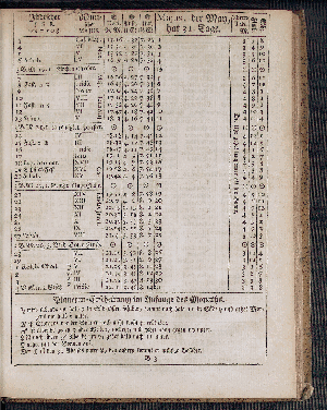 Vorschaubild von [[Hamburgischer Staats-Kalender]]