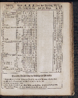 Vorschaubild von [[Hamburgischer Staats-Kalender]]