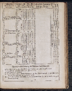 Vorschaubild von [[Hamburgischer Staats-Kalender]]