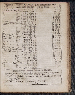 Vorschaubild von [[Hamburgischer Staats-Kalender]]