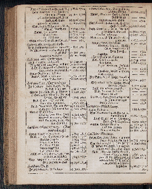 Vorschaubild von [[Hamburgischer Staats-Kalender]]