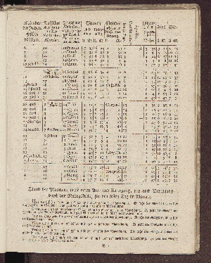 Vorschaubild von [[Hamburgischer Staats-Kalender]]