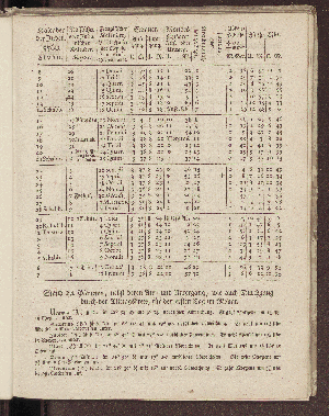 Vorschaubild von [[Hamburgischer Staats-Kalender]]