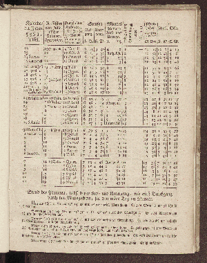 Vorschaubild von [[Hamburgischer Staats-Kalender]]