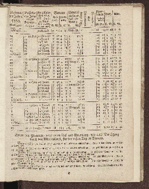 Vorschaubild von [[Hamburgischer Staats-Kalender]]