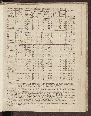 Vorschaubild von [[Hamburgischer Staats-Kalender]]