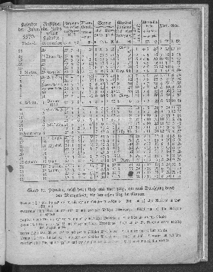 Vorschaubild von [[Hamburgischer Staats-Kalender]]