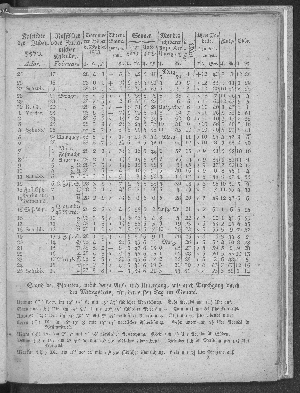 Vorschaubild von [[Hamburgischer Staats-Kalender]]