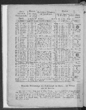 Vorschaubild von [[Hamburgischer Staats-Kalender]]