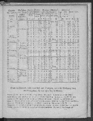 Vorschaubild von [[Hamburgischer Staats-Kalender]]