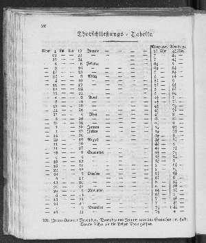 Vorschaubild von [[Hamburgischer Staats-Kalender]]