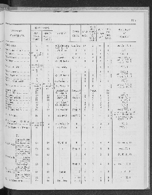 Vorschaubild Seite 175