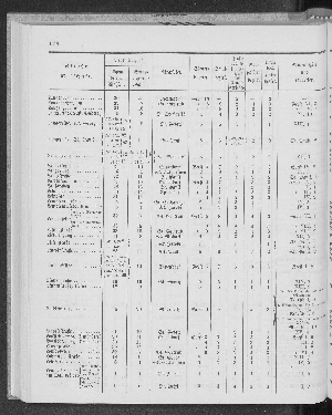 Vorschaubild Seite 176