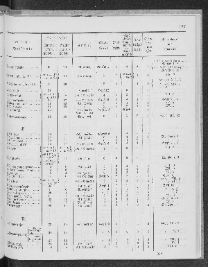 Vorschaubild Seite 187