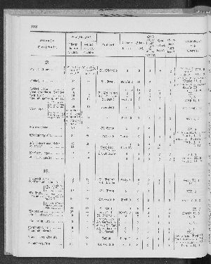 Vorschaubild Seite 188