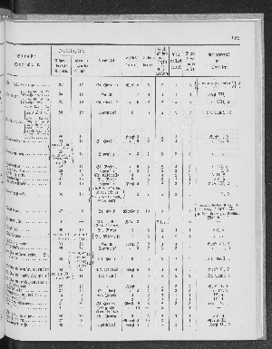 Vorschaubild Seite 189