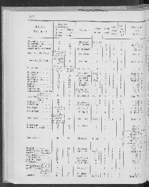 Vorschaubild Seite 176