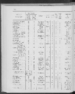 Vorschaubild Seite 178