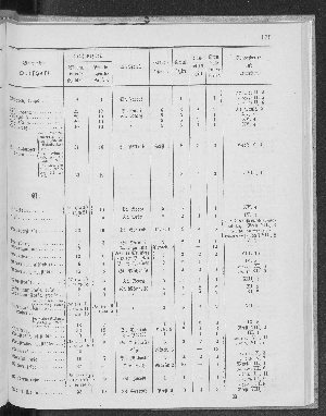 Vorschaubild Seite 179