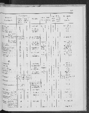 Vorschaubild Seite 183