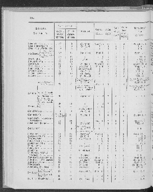 Vorschaubild Seite 184