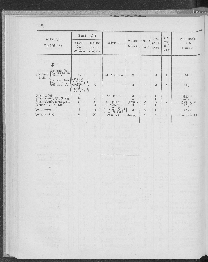 Vorschaubild Seite 190