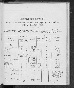 Vorschaubild Seite 163