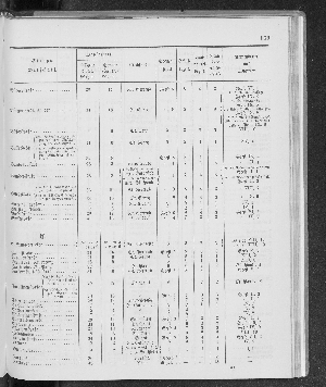 Vorschaubild Seite 169