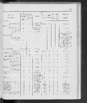 Vorschaubild Seite 175