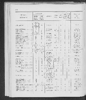 Vorschaubild Seite 176