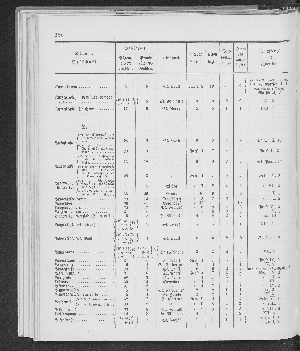 Vorschaubild Seite 180