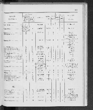 Vorschaubild Seite 181