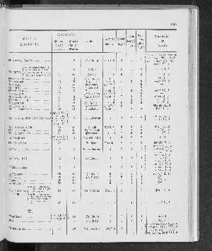 Vorschaubild Seite 183