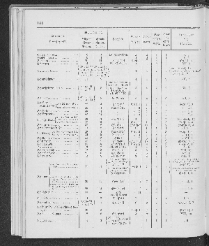 Vorschaubild Seite 188