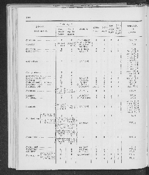 Vorschaubild Seite 190