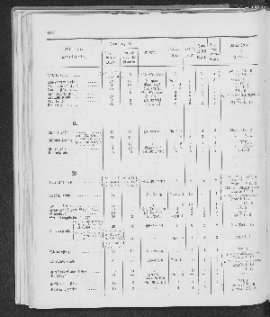 Vorschaubild Seite 192