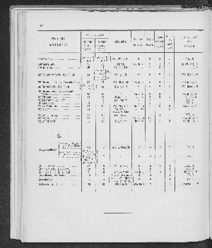 Vorschaubild Seite 194