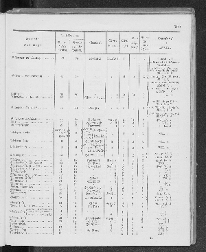 Vorschaubild Seite 169