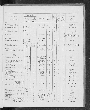 Vorschaubild Seite 175