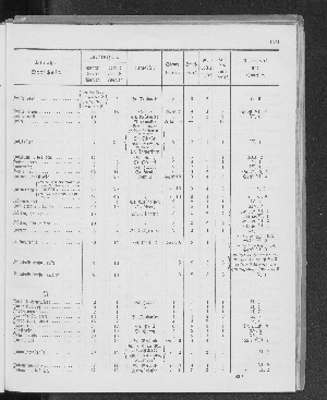 Vorschaubild Seite 179