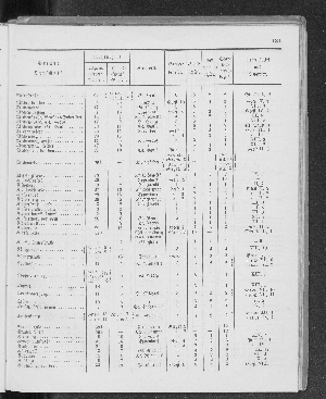 Vorschaubild Seite 181