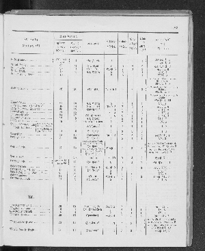 Vorschaubild Seite 183