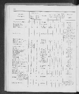 Vorschaubild Seite 184