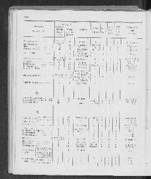 Vorschaubild Seite 188