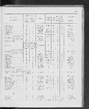 Vorschaubild Seite 189