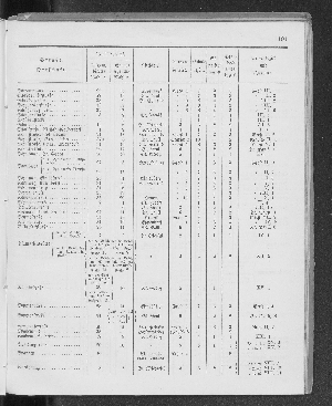 Vorschaubild Seite 191